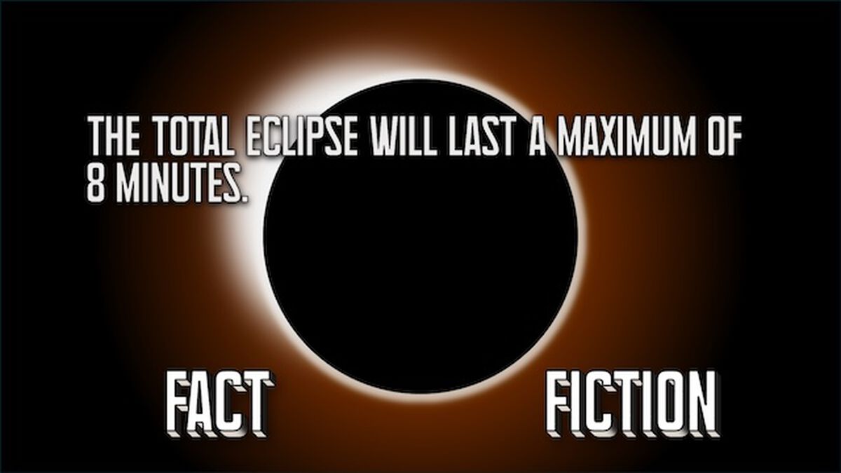 Eclipse: Fact or Fiction image number null